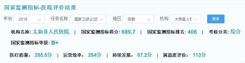首次全国三级公立医院绩效考核，伟德betvlctor官网入口创佳绩